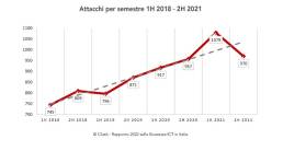 Professional Consultants - Sicurezza Informatica