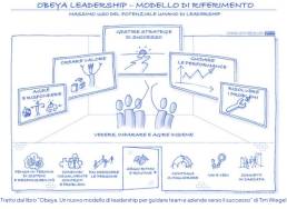 Professional Consultants - Obeya