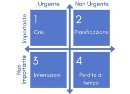 Professional Consultants - La gestione del Tempo